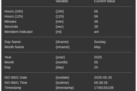Real-world time display configuration